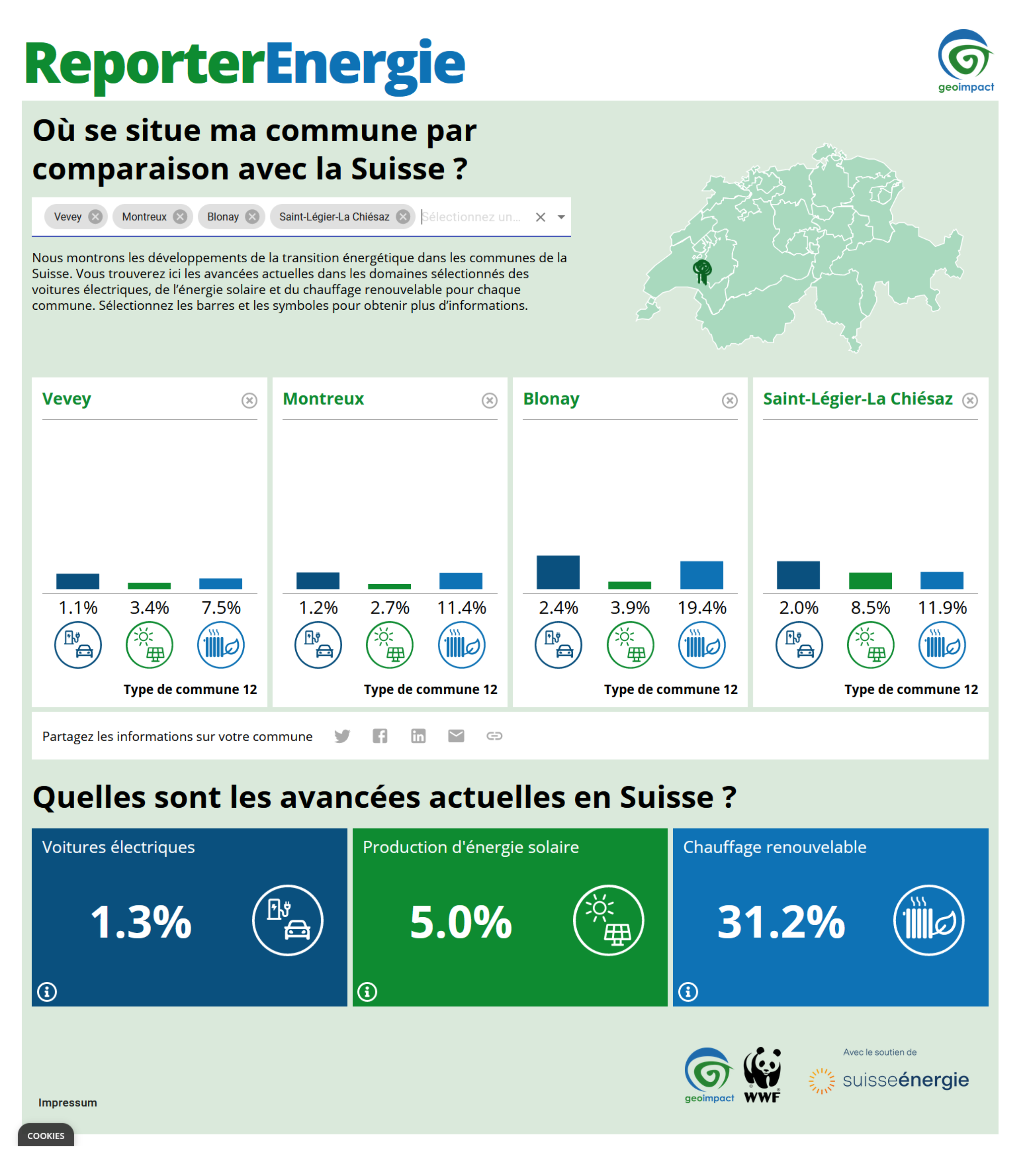 Comparateur Reporter Énergies